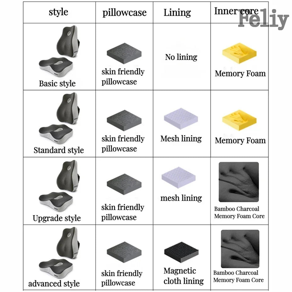 Traagschuim Kantoorstoel Kussen Autostoel Ondersteuning Taille Kussen Massage Lumbale Orthopedische Kussen Bil Coccyx Kussen Rugkussen