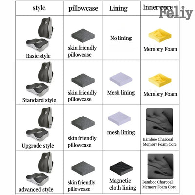 Traagschuim Kantoorstoel Kussen Autostoel Ondersteuning Taille Kussen Massage Lumbale Orthopedische Kussen Bil Coccyx Kussen Rugkussen