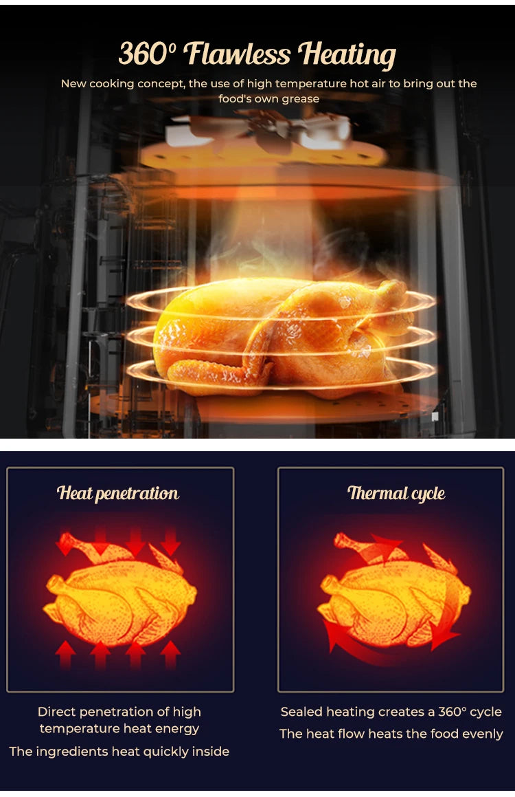 Zcwa Dubbele Mand Lucht Friteuse 8l 1700W Multifunctioneel